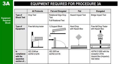 ups drop test protocol|drop test standard height.